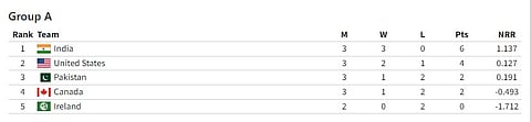 Group A